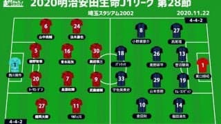 【J1注目プレビュー|第28節:浦和vsG大阪】川崎Fの命運を握る一戦、G大阪は浦和を下し待ったをかけるか