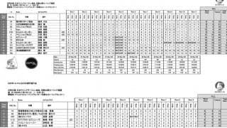 パリ五輪セーリング種目日本初開催！和歌山iQフォイル全日本