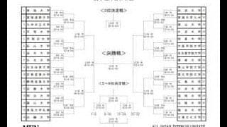 インカレの組み合わせが決まる