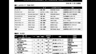 ベテランと若手が互いに刺激…３x３女子日本代表チーム強化合宿