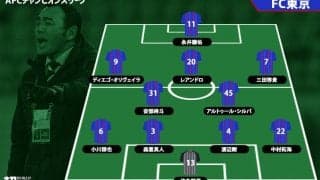 【ACLプレビュー】9カ月ぶりのACL、再開初戦でしっかりと勝てるか《FC東京vs上海申花》