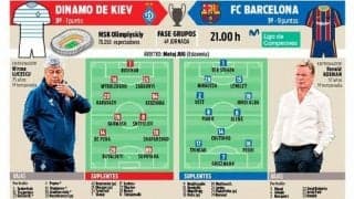 負傷者続出バルサ D・キエフ戦は大幅変更へ【CL先発予想】