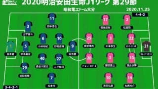 【J1注目プレビュー|第29節:大分vsC大阪】優勝阻止した大分、片野坂体制で4戦未勝利のC大阪相手に初勝利なるか