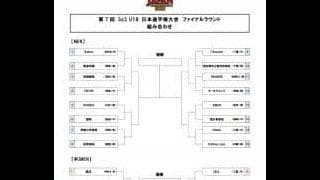 今週末、「第7回 3×3 U18 日本選手権大会」を無観客で開催