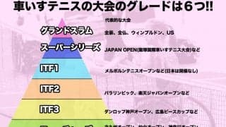 【田中愛美プロコラム③】「車いすテニスの国際大会は大きく分けて6種類！」