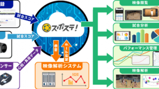 スポーツチーム向けチーム強化サービス「スポステ！ハンドボール」をジークスター東京に提供