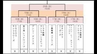 皇后杯ファイナルラウンド組み合わせ決定
