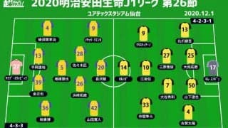 【J1注目プレビュー|第26節:仙台vs柏】ホーム初勝利へ仙台に残された試合は「2」、上位を狙える柏は必勝