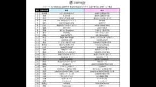 『Jr.ウインターカップ』（第１回全国U15バスケットボール選手権大会）の男女出場チーム＆組み合わせ