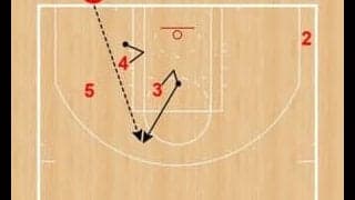 月バスSet Play of the Week（143）ラプターズ