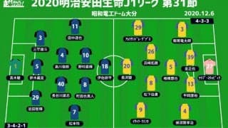 【J1注目プレビュー|第31節:大分vs仙台】5連戦スタートの大分がアウェイ連勝中の仙台を迎える
