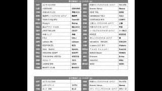 豊田市ほかで開催される『第９回U15クラブバスケットボールゲームス』出場チーム決定！