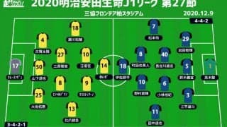 【J1注目プレビュー|第27節:柏vs大分】僅かに残された上位フィニッシュへ柏が大分を迎え撃つ