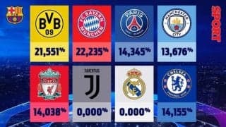 “強敵”しかいないバルサのCL対戦候補...最も当たる確率が高いチームは？