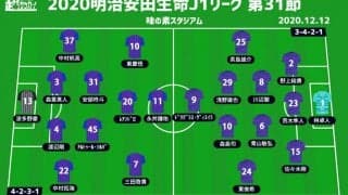 【J1注目プレビュー|第31節:FC東京vs広島】カタールでの悔しさを胸にFC東京は何を見せる？ 広島は“負けない”ではなく勝利を