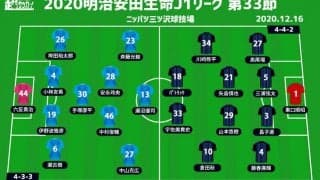 【J1注目プレビュー|第33節:横浜FCvsG大阪】上位と連戦の横浜FC、G大阪は勝てば2位確定の可能性