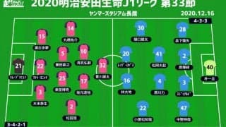 【J1注目プレビュー|第33節:C大阪vs鳥栖】C大阪は引き分け以下なら2位以下の可能性、ホーム最終節でしっかり勝てるか