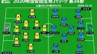 【J1注目プレビュー|最終節:柏vs川崎F】中村憲剛のJリーグラストマッチ、柏はルヴァン決勝へ弾みを