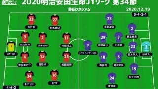 【J1注目プレビュー|最終節:名古屋vs広島】名古屋は勝てばACL確定、広島は指揮官不在でどう戦う