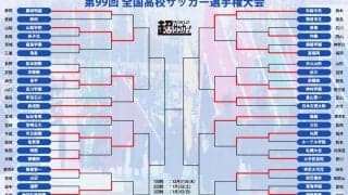 【3回戦まとめ】昨季のベスト8の4校が今大会もベスト8入り！ 堀越は初のベスト8《高校サッカー選手権》