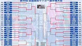 【準々決勝まとめ】ベスト4に昨季4強の3校が！準決勝＆決勝は無観客開催に《高校サッカー選手権》