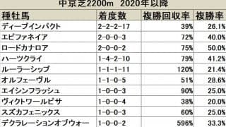 【日経新春杯】ディープインパクト産駒は人気にも注目