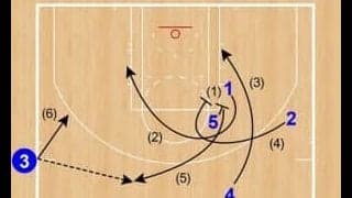 月バスSet Play of the Week（149）シクサーズ