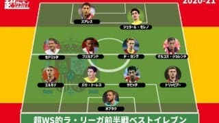 【2020-21 ラ・リーガ前半戦ベストイレブン】首位独走アトレティコから最多6選手を選出