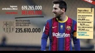 バルサ収入の根幹を担う世界最高のフットボーラー