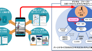 アシックスとカシオ、ランナー向けパーソナルコーチングサービスを開始
