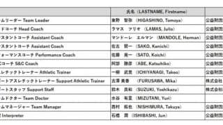 ドーハで戦う日本代表候補24名と放送・配信予定が発表に - FIBAアジアカップ2021予選