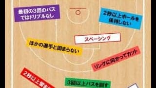 「オフェンスが失敗したときの対処法を見付けるには…」藤田 将弘氏（日体大監督）から解決のヒントを探る