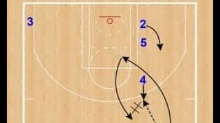 フィラデルフィア・セブンティシクサーズのオフェンスをうまく使ってチームの得点UPを目指そう！　セカンダリー、ハーフコート、インバウンズなどを解説