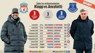 勝ち点3差で迎えるマージーサイドダービー 両指揮官の対戦成績は互角