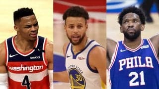 ツイッター上でファンから最もネガティブまたはポジティブな反応が多いNBA選手は？