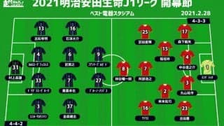 【J1注目プレビュー|開幕節:福岡vs名古屋】堅守がベースの両者、攻撃陣の出来が結果のカギ