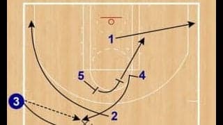 月バスSet Play of the Week（155）ペリカンズ