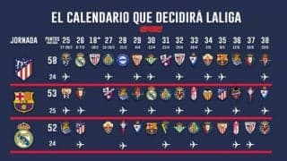 リーガTOP3 最終節までの日程 ポイントとなる“3つの直接対決”にも注目！