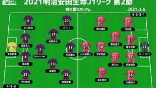 【J1注目プレビュー|第2節:FC東京vsC大阪】初勝利欲しいFC東京、大久保嘉人は3戦連発なるか