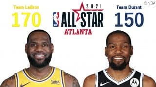 2021NBAオールスター・ゲーム、チーム・レブロンが圧勝
