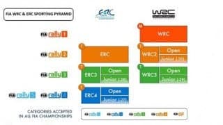 2022年からWRCとERCの連携が明確に。2021年からのラリー1技術規定も最終承認