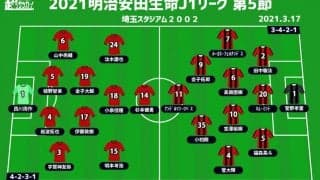 【J1注目プレビュー|第5節:浦和vs札幌】互いに欲しい2勝目、中2日と中6日の差は