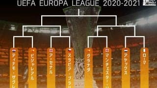 EL準々決勝＆準決勝の組み合わせが決定！ ミラン撃破のユナイテッドはグラナダと激突、アヤックスvsローマの好カードも