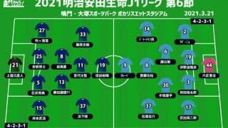【J1注目プレビュー|第6節:徳島vs横浜FC】今季初勝利をかけた下位対決、守備が勝負の分かれ目