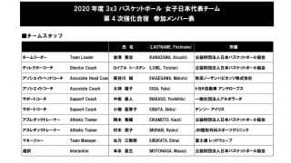 2020年度3x3女子日本代表チーム第4次強化合宿参加メンバー発表
