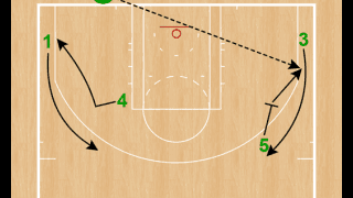 月バスSet Play of the Week（158）セルティックス