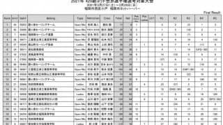 ワールド選考。福岡小戸・西日本420級ヨット選手権成績