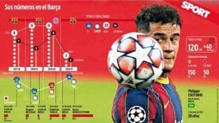 コウチーニョ＝バルサの解決すべき重要課題