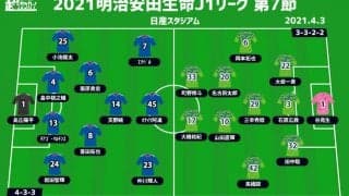 【J1注目プレビュー|第7節:横浜FMvs湘南】対照的な両者による“神奈川ダービー”、軍配はどちらに？