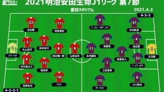 【J1注目プレビュー|第7節:名古屋vsFC東京】5戦連続無失点の名古屋は7連勝なるか？東京も連勝で調子は上向き